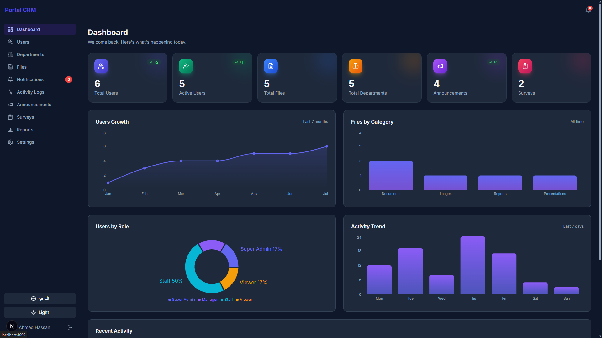 CRM